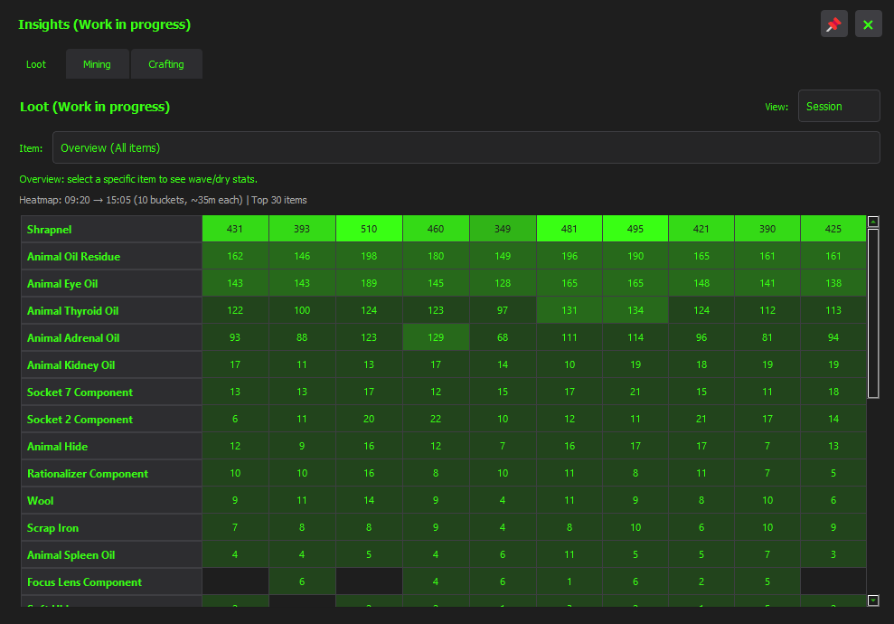 LootNanny 2.0 insights window screenshot placeholder